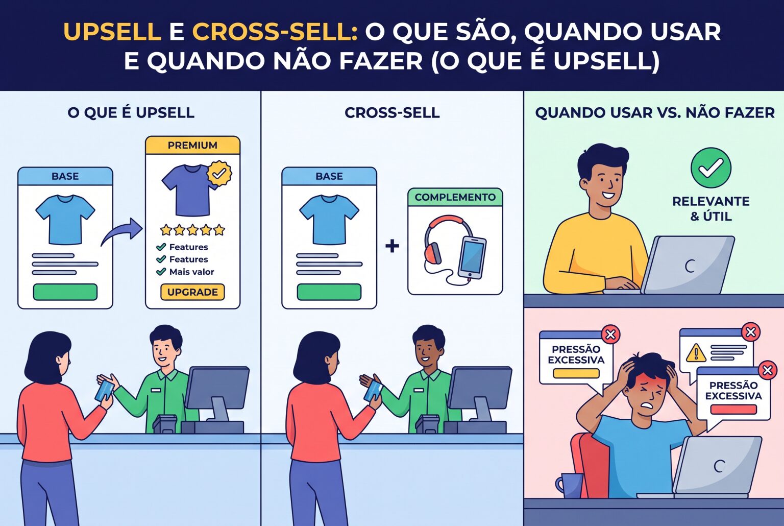Imagem de capa do artigo Upsell e cross-sell: o que são, quando usar e quando não fazer